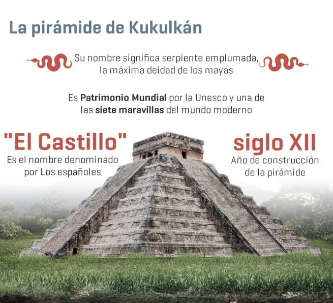 El cenote que ‘resguarda’ la pirámide de Kukulkán