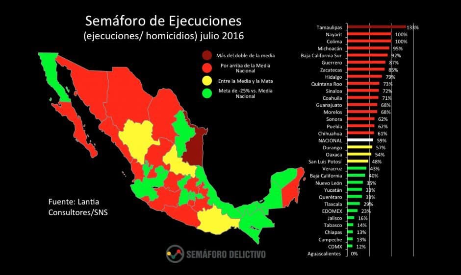 Quintana Roo encabeza el Semáforo de Ejecuciones