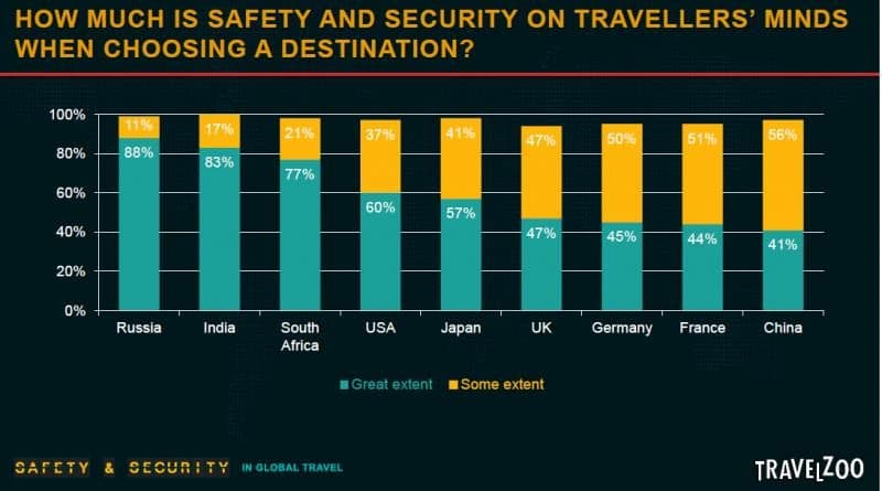 Hoteles contarán con certificado de seguridad antiterrorista