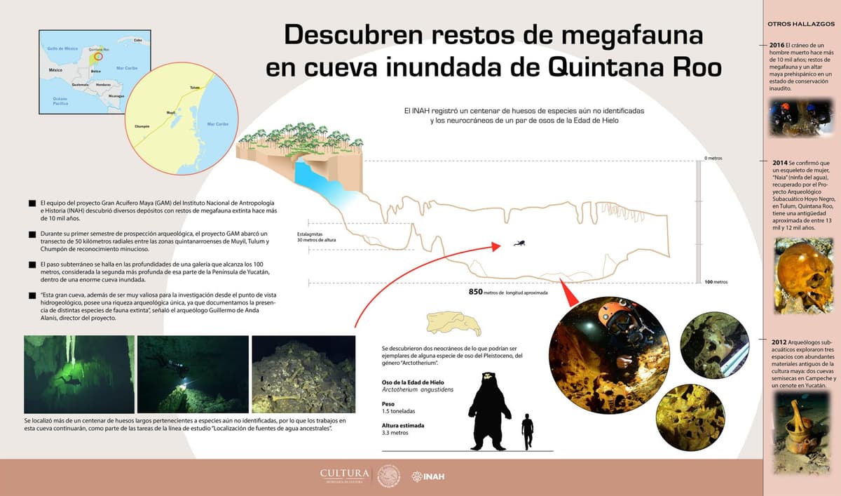 Presentarán avances del Gran Acuífero Maya