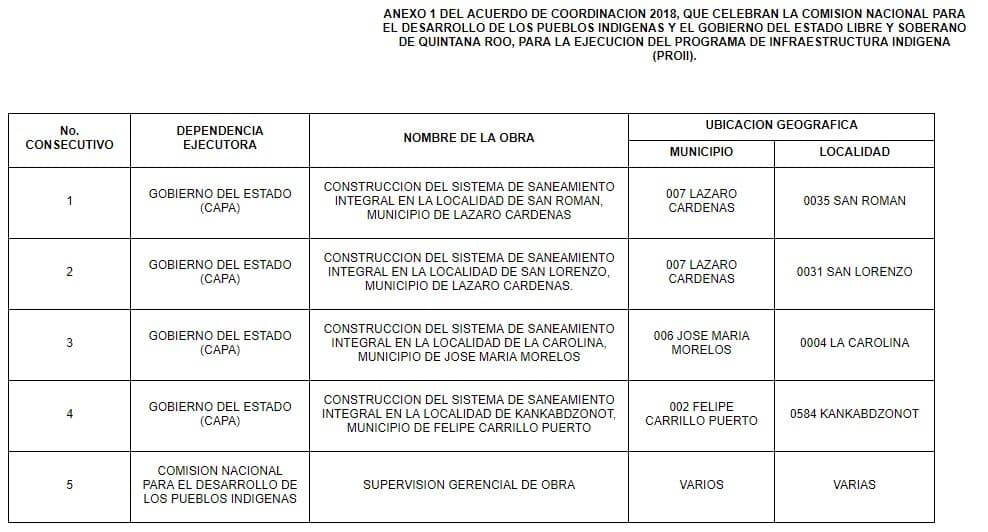 Autorizan CDI y Gobierno del Estado 10.8 mdp para obras de saneamiento