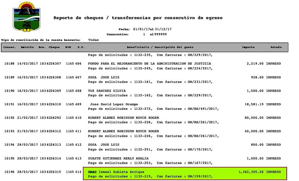 Podría Fepade y SAT investigar a los Dzul Caamal