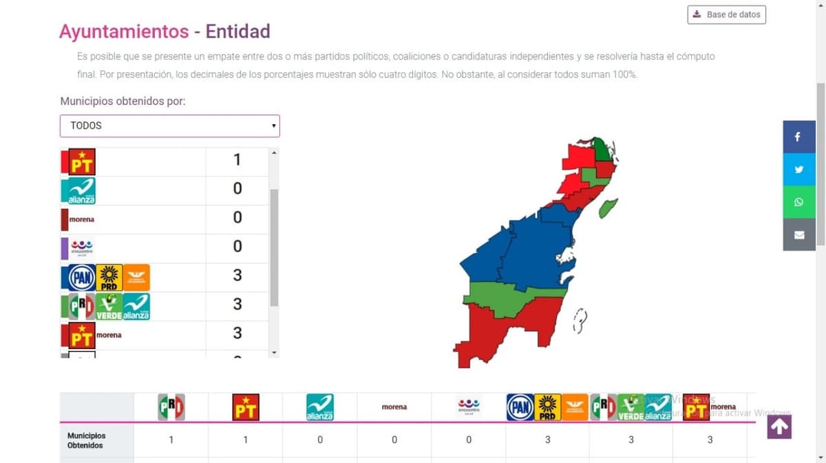 Coaliciones se reparten los 11 municipios de Q. Roo