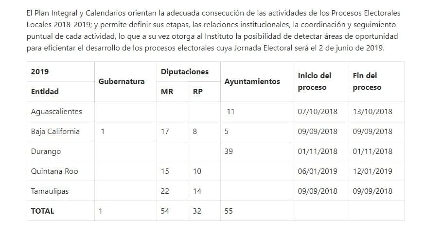 Elecciones de diputados en Q. Roo ya tiene calendario en el INE