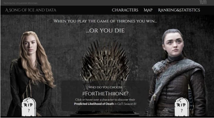 Inteligencia artificial predice cómo terminará "Game of Thrones"