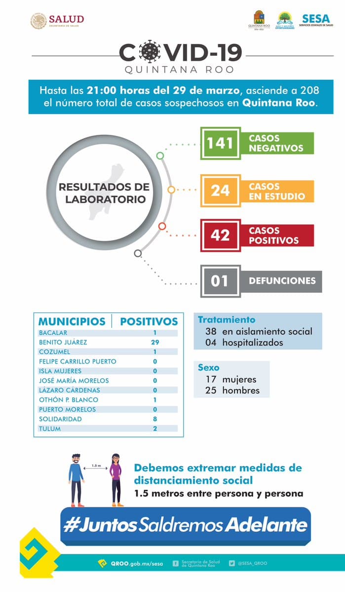 Llega coronavirus a Tulum y Cozumel