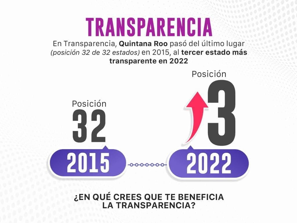 La corrupción involucra a todos; La transparencia beneficia a la población