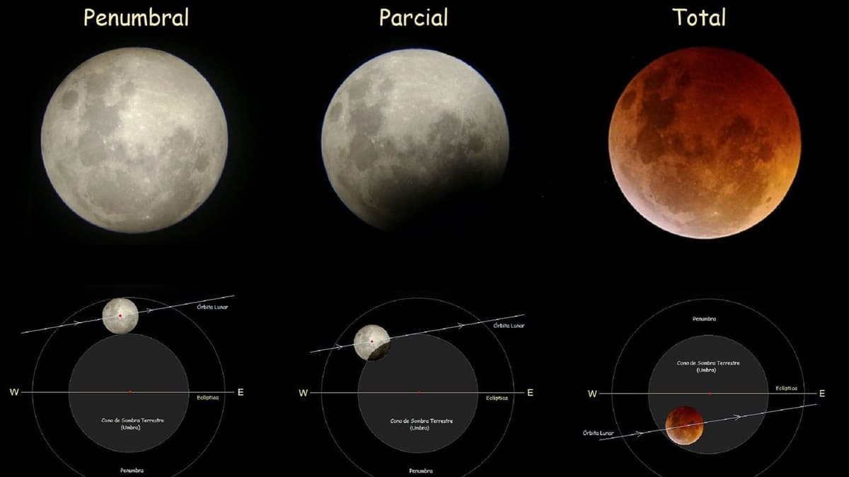 Eclipse lunar parcial a mediados de septiembre; será visible en México