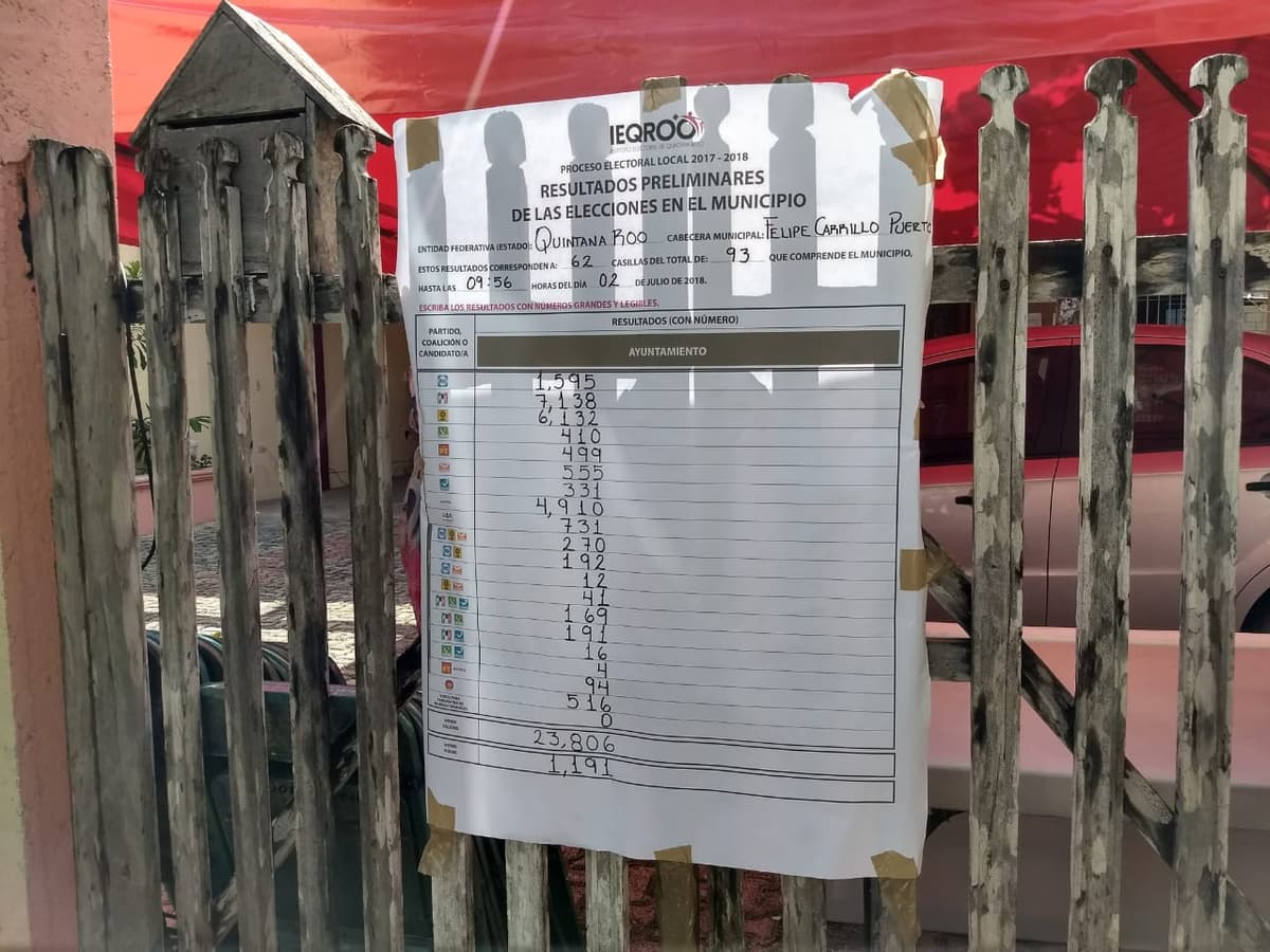 Hacen guardia en el Ieqroo de Carrillo Puerto