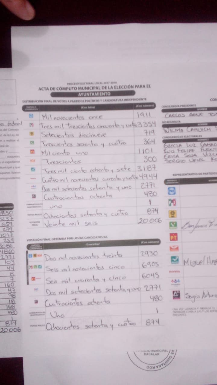 Se confirma triunfo de Zetina Aguiluz en Bacalar