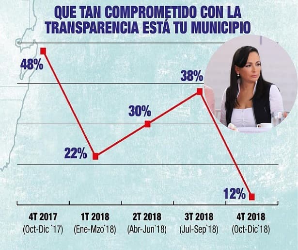 Laura Fernández, el gobierno de la simulación