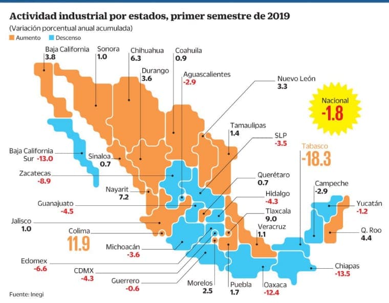 Industria en Q. Roo crece en medio de estancamiento nacional
