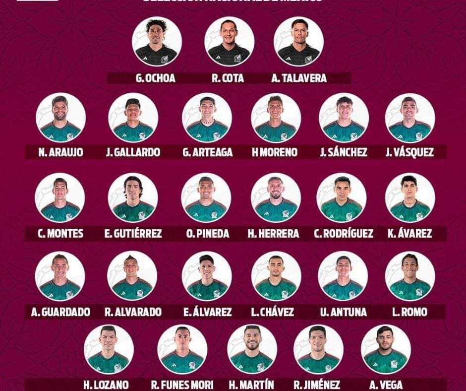 Trasciende posible lista de la Selección Mexicana