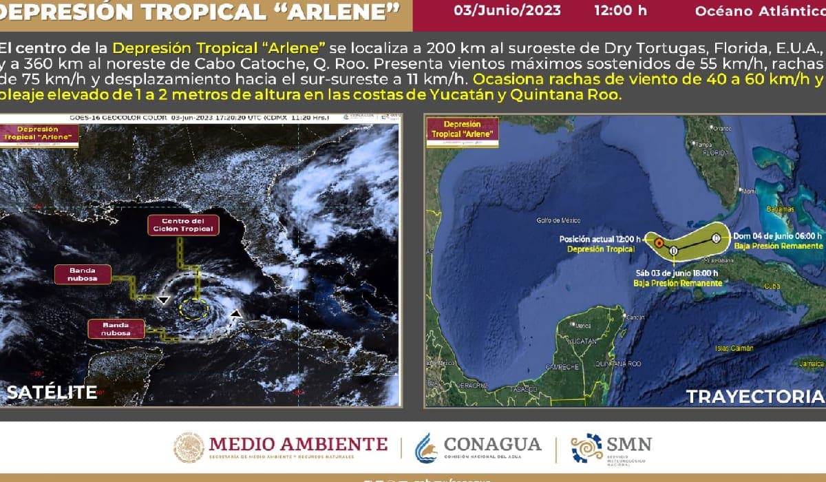 Vigila Coeproc trayectoria de depresión tropical 'Arlene'
